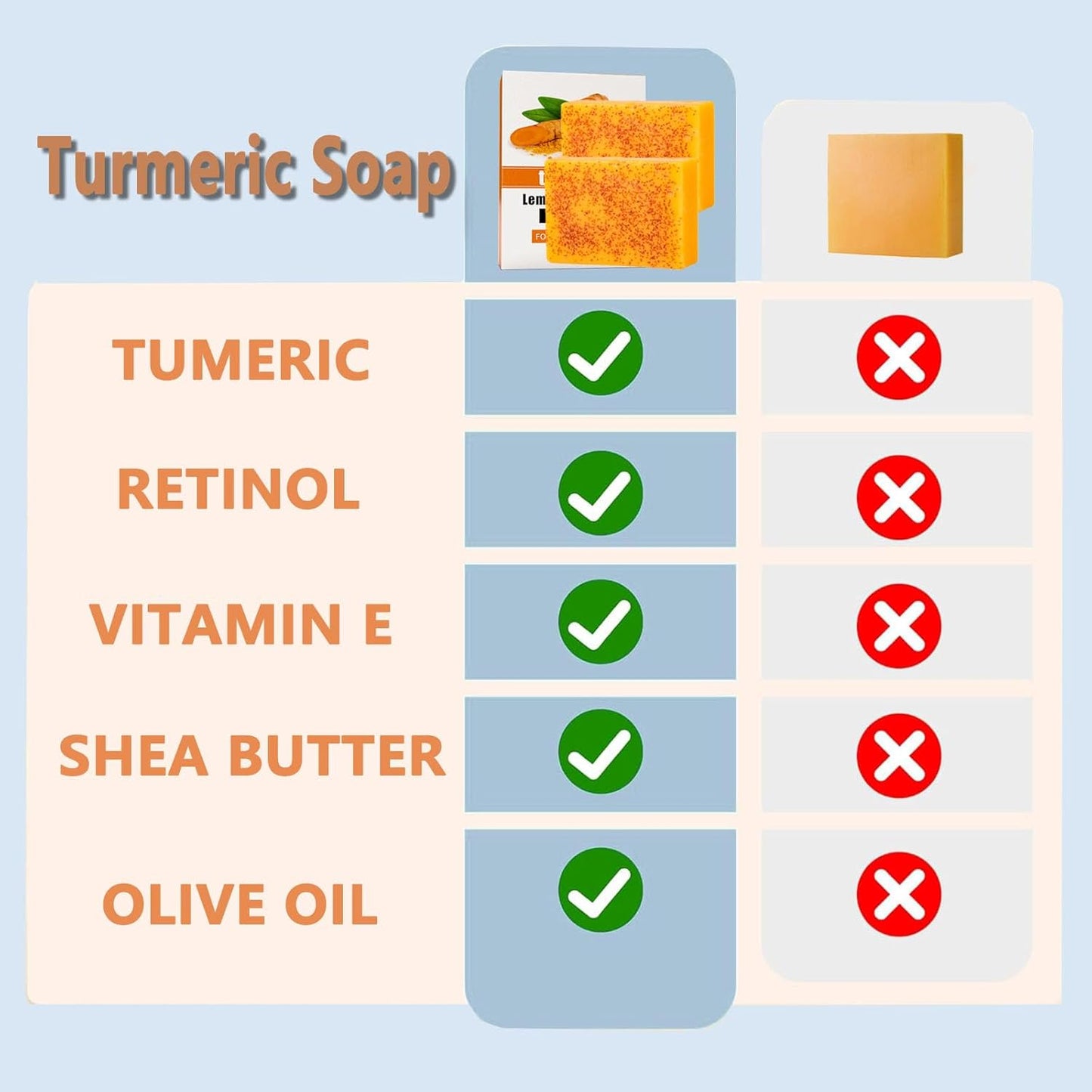 Lunavia™- Jabón Antimanchas Para La Piel